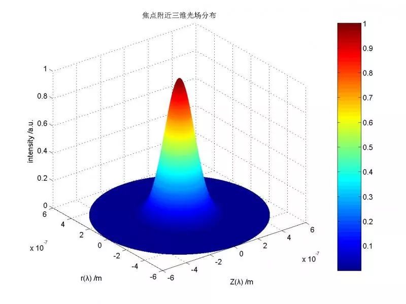 多圖對比，讓你秒懂“單?！薄岸嗄！惫饫w激光器